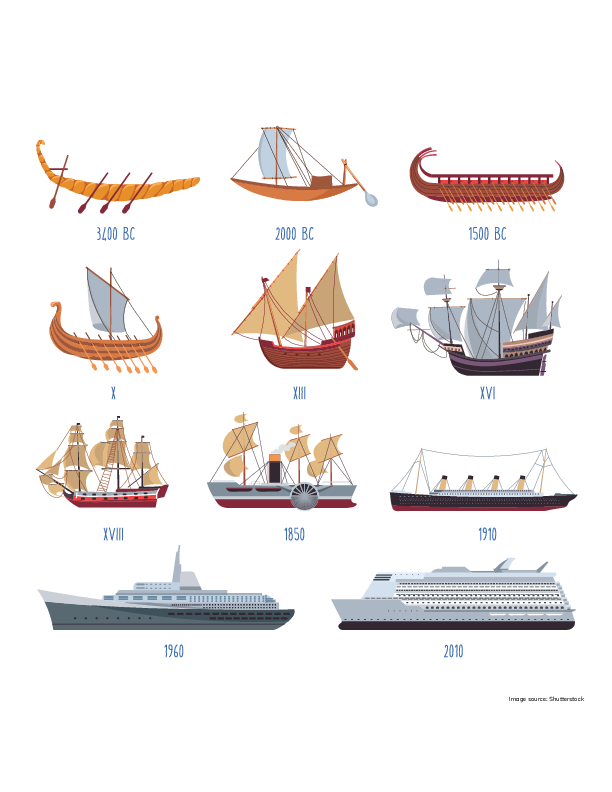 Historical Boats